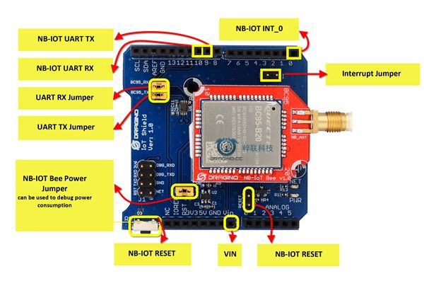 Dragino NB-IOT Shield：基于Arduino的NB-IOT扩展板