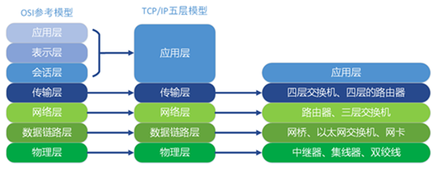 物联网网关解决方案详解