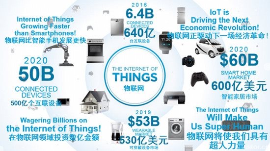 聆听地球：8个动画让你真正看懂“物联网是什么”