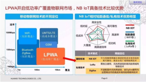 《征求意见稿》达成十点共识：NB-IoT阵营成最大赢家？